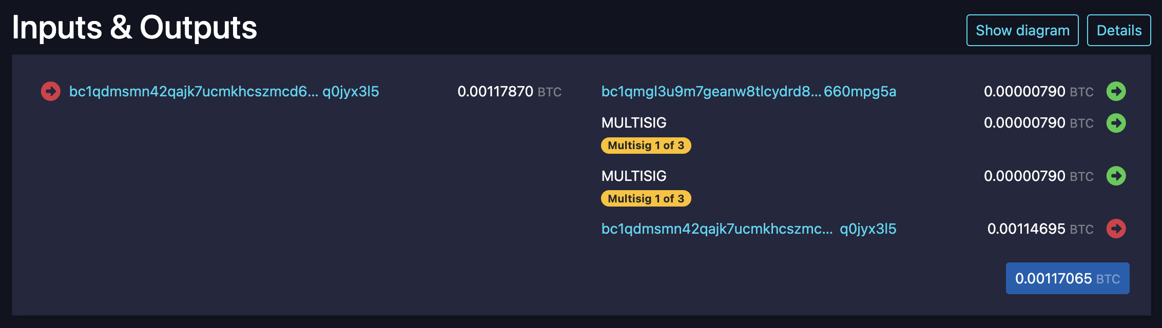 Figure: the transaction details.
